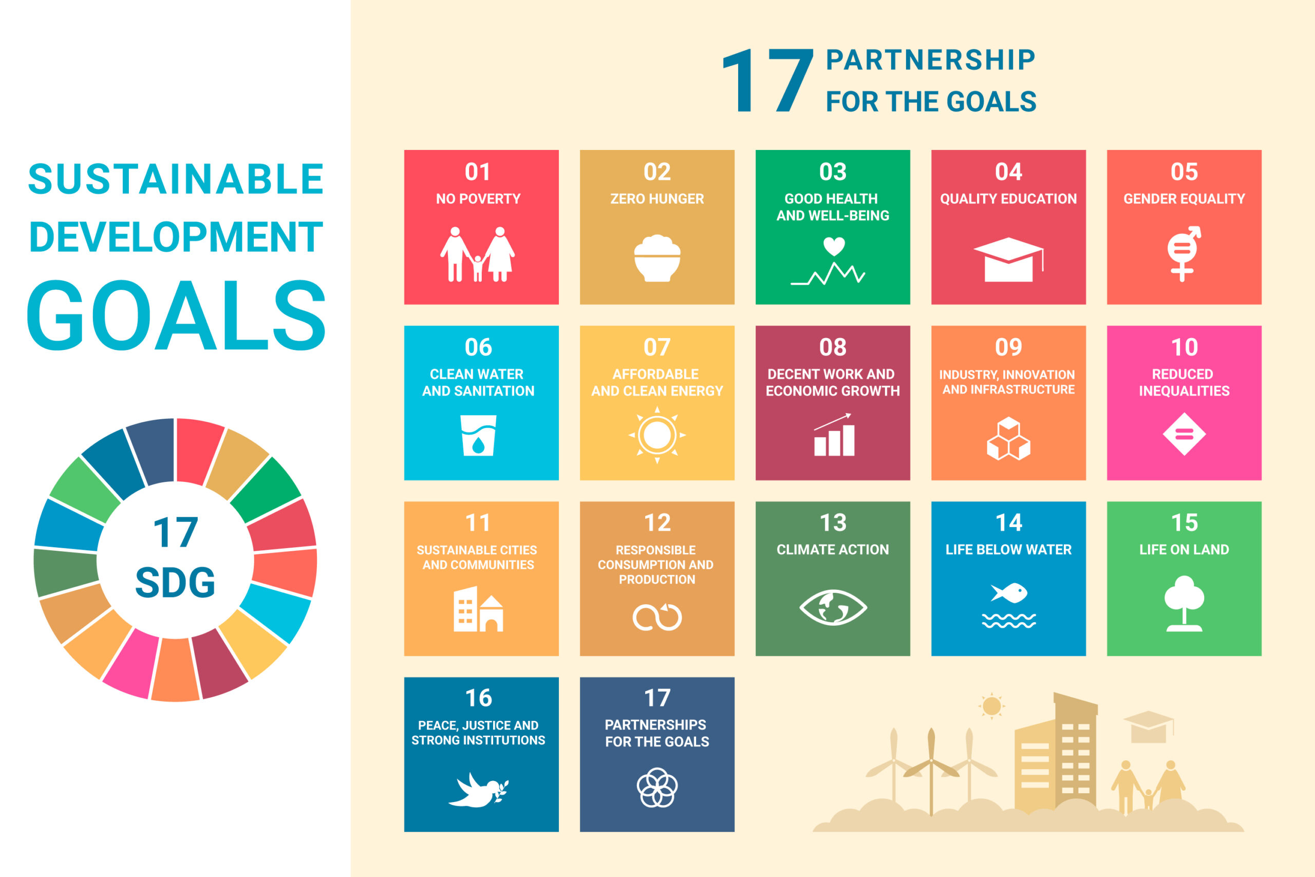 Sustainable Development Goals – Role in Education & Students’ life